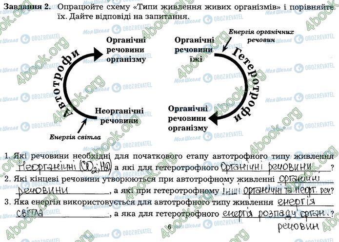 ГДЗ Биология 7 класс страница 2 (2)